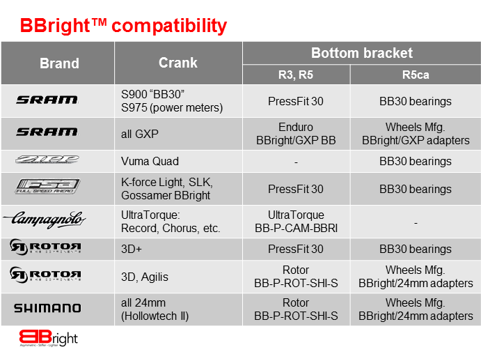 Sram Shimano Equivalent Chart